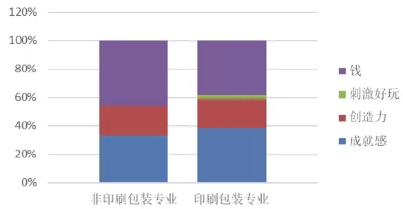 《如何吸引下一代进入印刷行业》调研报告之二